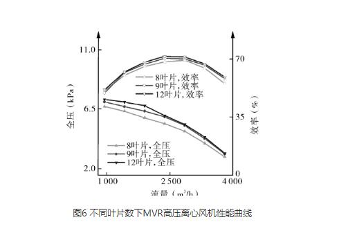 高压离心香蕉91视频APP下载