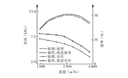 多级离心香蕉91视频APP下载